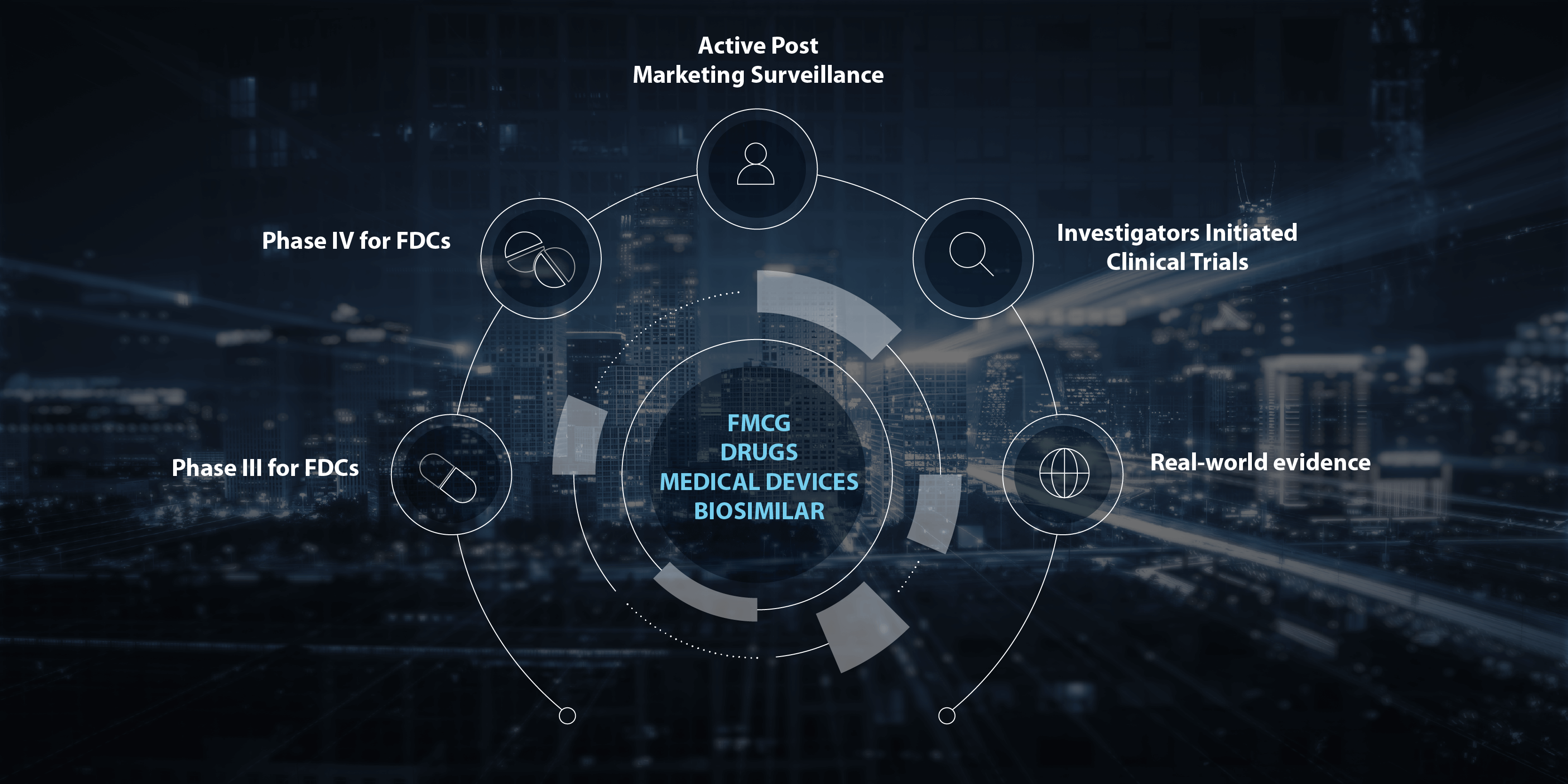 Delivering end to end solution